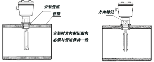 智能(néng)仪表和物(wù)联网产品综合说明书-2019修订5.9(1)53301.png